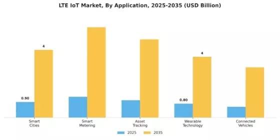 Lte Iot Market Segment Image 0