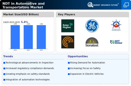Ndt In Automotive Transportation Market Infographic