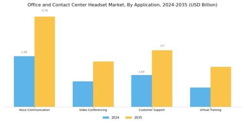 Office Contact Center Headset Market Segment Image 1