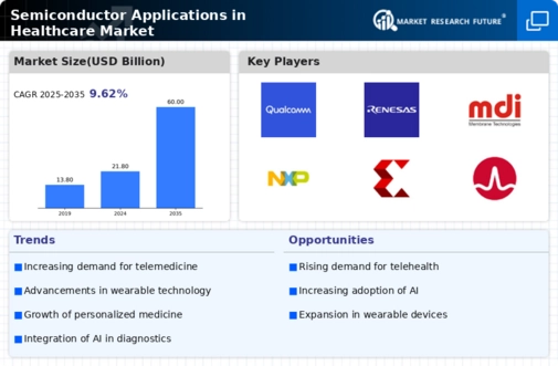 Semiconductor Applications in Healthcare Market Infographic