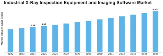 Industrial X Ray Inspection Equipment Imaging Software Market Size