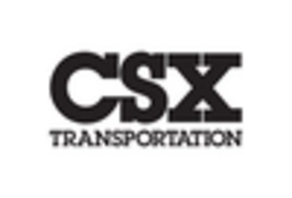 Intermodal Freight Transportation Market key player