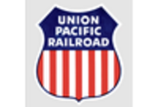 Intermodal Freight Transportation Market key player