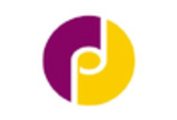 Hypersomnia Treatment Market key player