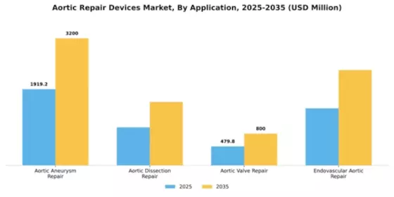 Aortic Repair Devices Market Segment Image 0