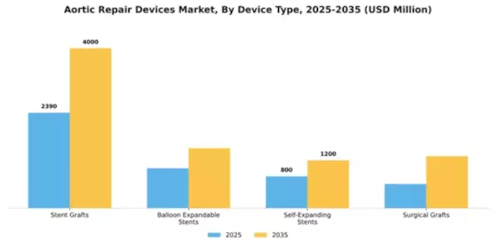 Aortic Repair Devices Market Segment Image 1