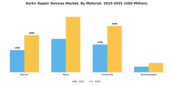 Aortic Repair Devices Market Segment Image 3