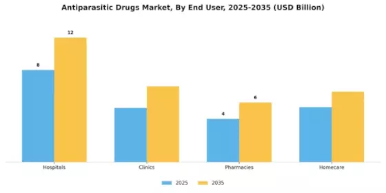 Antiparasitic Drugs Market Segment Image 1