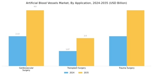 Artificial Blood Vessels Market Segment Image 2