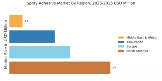 Spray Adhesive Market Regional Image