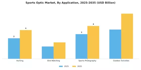 Sports Optic Market Segment Image 0