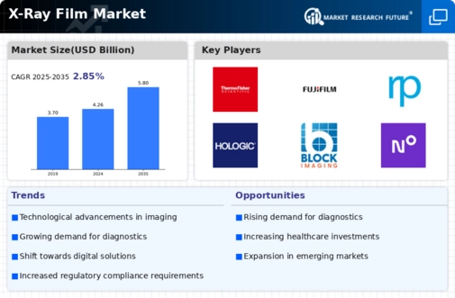 X Ray Film Market Infographic