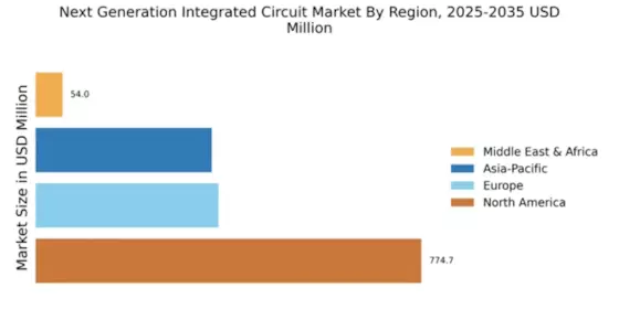 Next Generation Integrated Circuit Market Regional Image