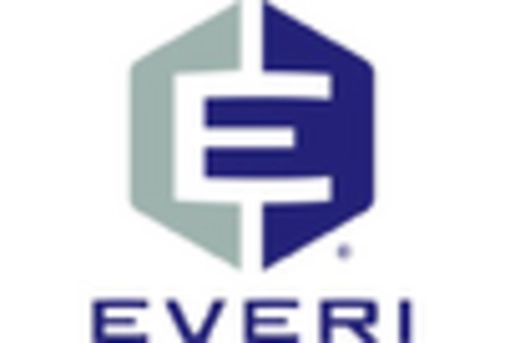 Sports Betting Kiosk Market key player