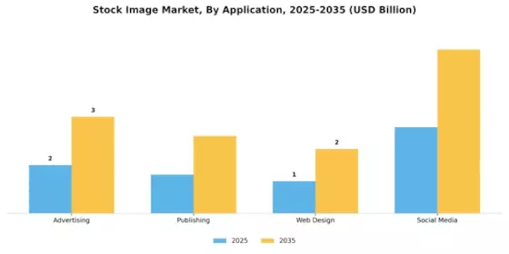 Stock Image Market Segment Image 0