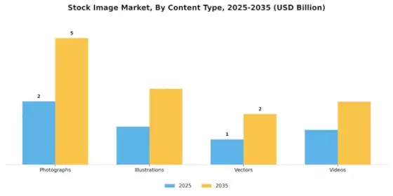 Stock Image Market Segment Image 1