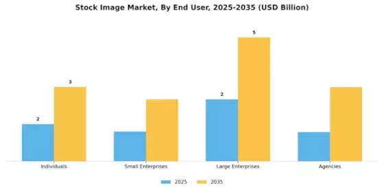 Stock Image Market Segment Image 2