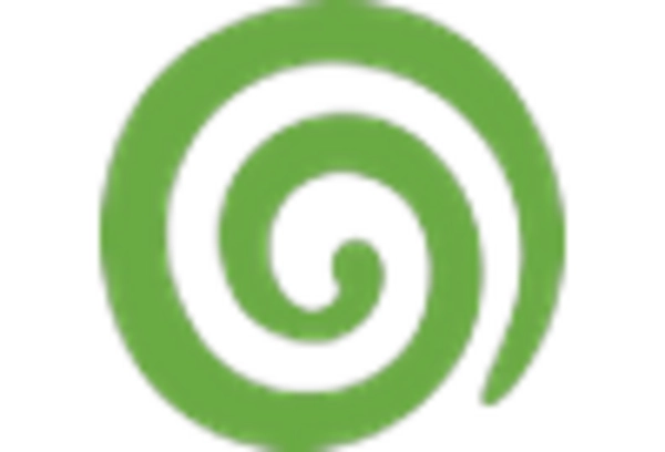 Stock Image Market key player