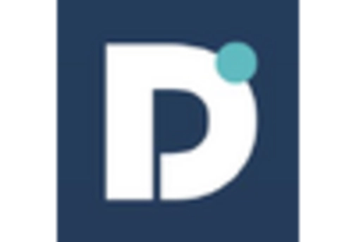 Open Source Erp Market key player