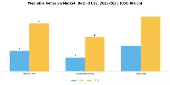 Wearable Adhesive Market Segment Image 1