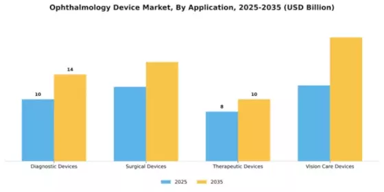 Ophthalmology Device Market Segment Image 0