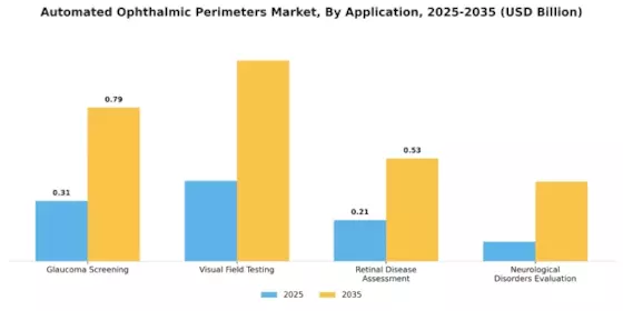 Automated Ophthalmic Perimeters Market Segment Image 0