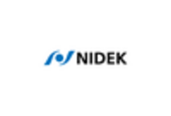 Automated Ophthalmic Perimeters Market key player