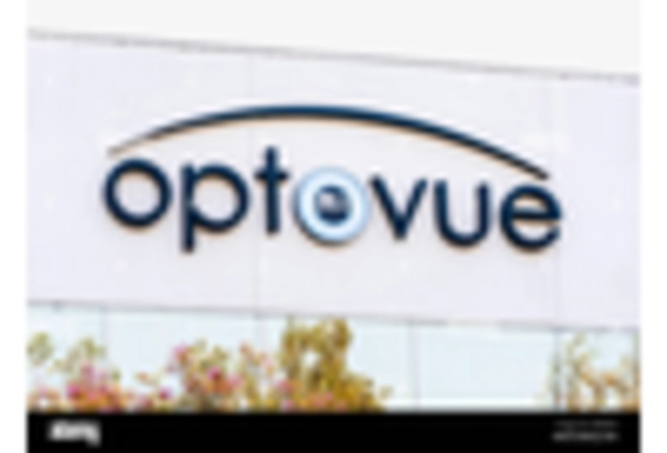 Automated Ophthalmic Perimeters Market key player