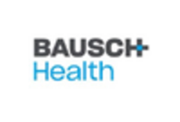 Dacryocystitis Market key player