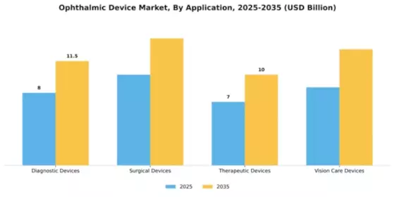 Ophthalmic Device Market Segment Image 0
