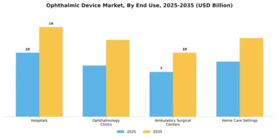 Ophthalmic Device Market Segment Image 2