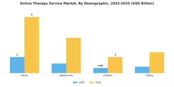 Online Therapy Service Market Segment Image 0