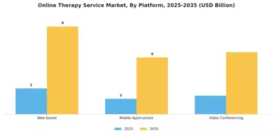 Online Therapy Service Market Segment Image 1