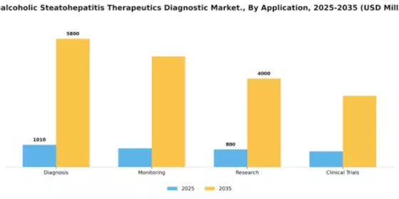 Nonalcoholic Steatohepatitis Therapeutics Diagnostic Market Segment Image 0
