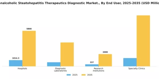 Nonalcoholic Steatohepatitis Therapeutics Diagnostic Market Segment Image 1