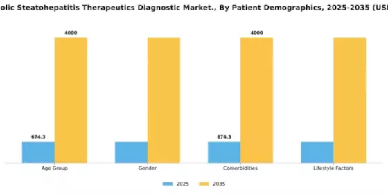 Nonalcoholic Steatohepatitis Therapeutics Diagnostic Market Segment Image 2