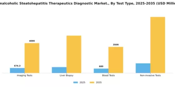 Nonalcoholic Steatohepatitis Therapeutics Diagnostic Market Segment Image 4