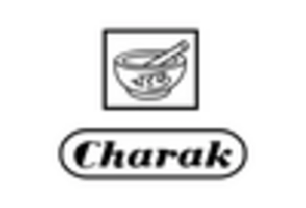 Ayurvedic Herbs Market key player