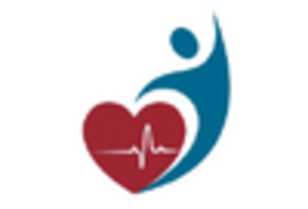 Ayurvedic Herbs Market key player