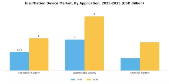 Insufflation Device Market Segment Image 0