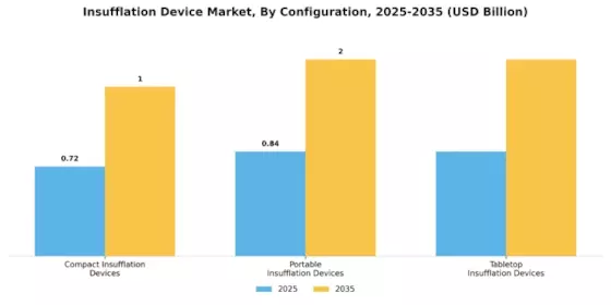 Insufflation Device Market Segment Image 1