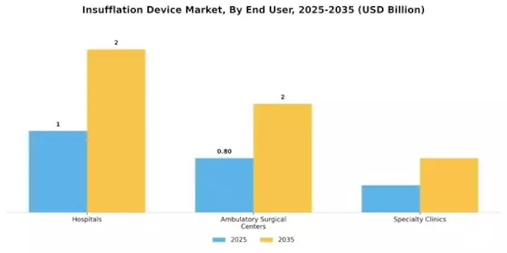 Insufflation Device Market Segment Image 2