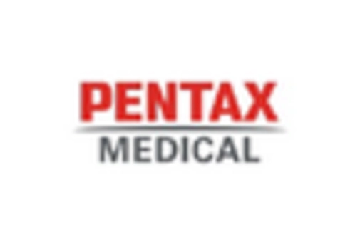 Insufflation Device Market key player