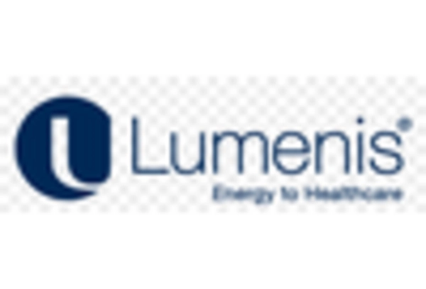 Photorejuvenation Market key player