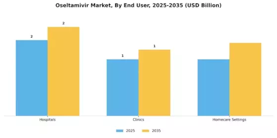 Oseltamivir Market Segment Image 2
