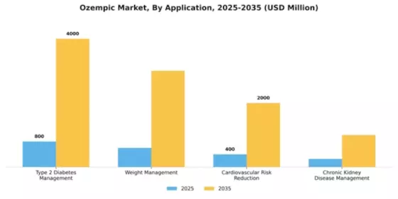 Ozempic Market Segment Image 0