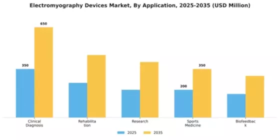 Electromyography Devices Market Segment Image 0
