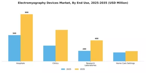 Electromyography Devices Market Segment Image 2