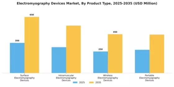 Electromyography Devices Market Segment Image 3