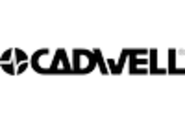 Electromyography Devices Market key player